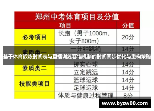 基于体育锻炼时间表与直播训练容错机制的时间同步优化与重构策略